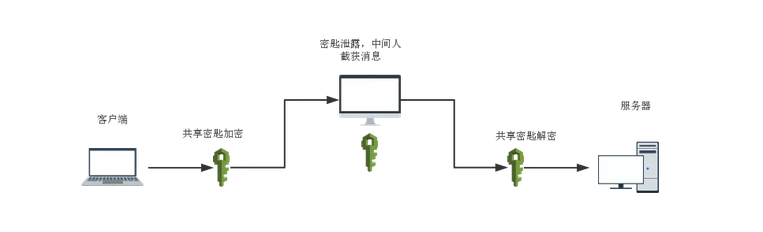 对称加密的问题